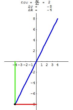 [Graphics:HTMLFiles/G Gymnasium, Linear functions_39.gif]